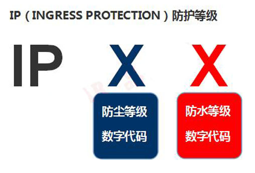 什么是LED透明顯示屏防護(hù)等級(jí)？